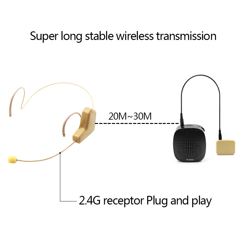Professional 2.4G Dynamic Wireless Head-mounted Headset Microphone Flexible Voice Amplifier