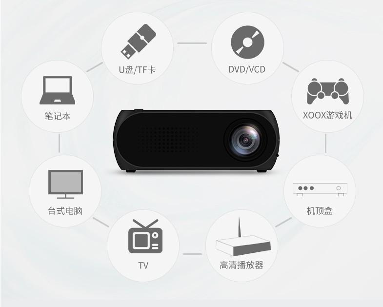 Mini Home and Office Portable LED Projector HDMI TV Theater 1080P Support Max 80 inch​es