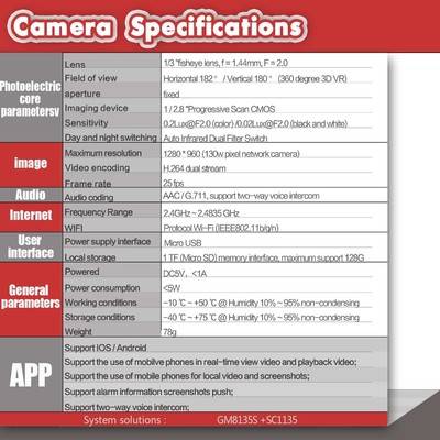 HD Wireless WIFI IP Camera Security Panoramic Indoor Fisheye CCTV Camera 360 Degree IR Night