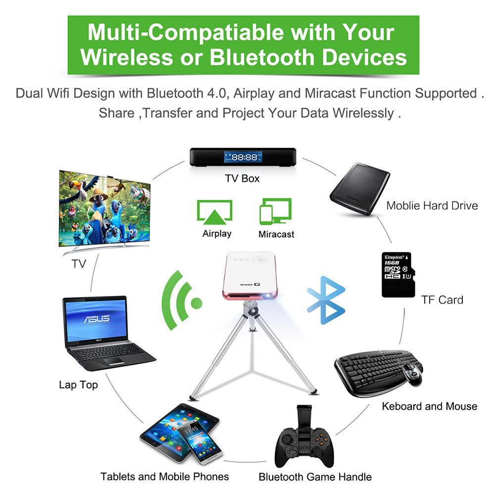 Portable Mini Projector with HDMI Input Wireless Wifi Bluetooth 1080P Pocket Projector