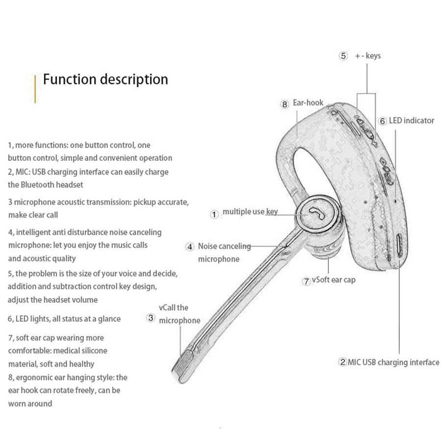 Mobile phone wireless Bluetooth Hanging Earphones Business stereo Bluetooth Earphones