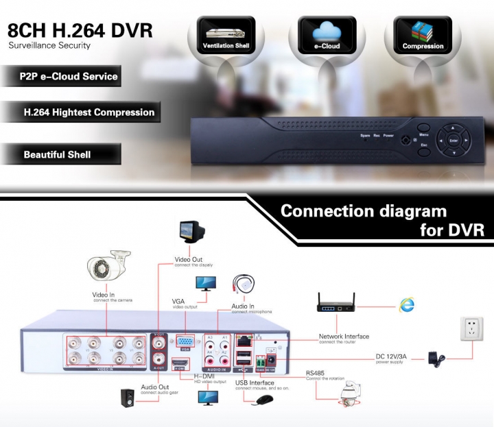 8CH 1080N CCTV DVR Hybrid 5-in-1 H.264 Video Record DVR NVR AHD TVI CVI Analog