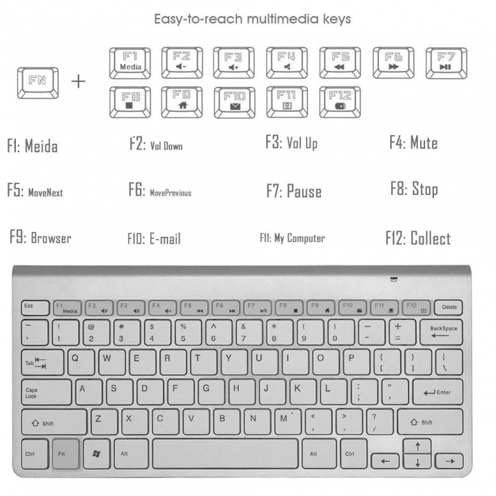 New Ultra Slim 2.4GHz Wireless Keyboard With Mouse Mice Kit Set For Desktop Laptop PC Computer