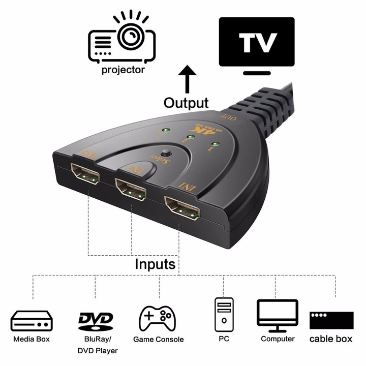 3D Mini 3 Port HDMI Switch 1.4b 4K Switcher HDMI Splitter 1080P 3 in 1 out Port Hub for DVD TV PC