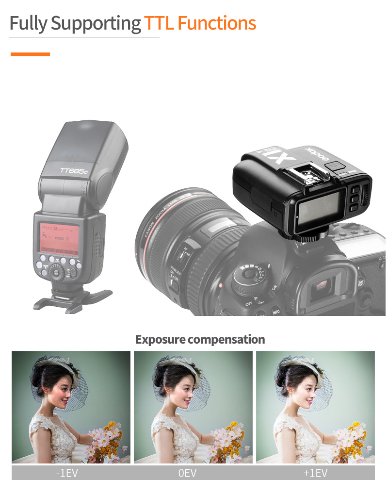 Godox TTL 2.4G Wireless Flash Trigger Transmitter &amp; Receiver For Canon Nikon Sony Flash speedlite