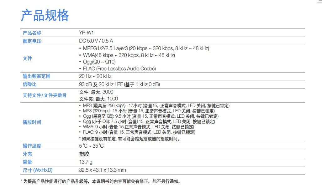 Original Samsung mp3 small stone Samsung Muse YP-W1 player