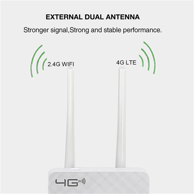 Wireless CPE 4G Wifi Router Gateway Global Unlock External Antennas SIM Card Slot WAN/LAN Port