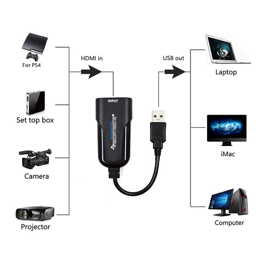 USB 3.0 HDMI Game Capture Card 1080P video Reliable streaming Adapter For Live Broadcasts