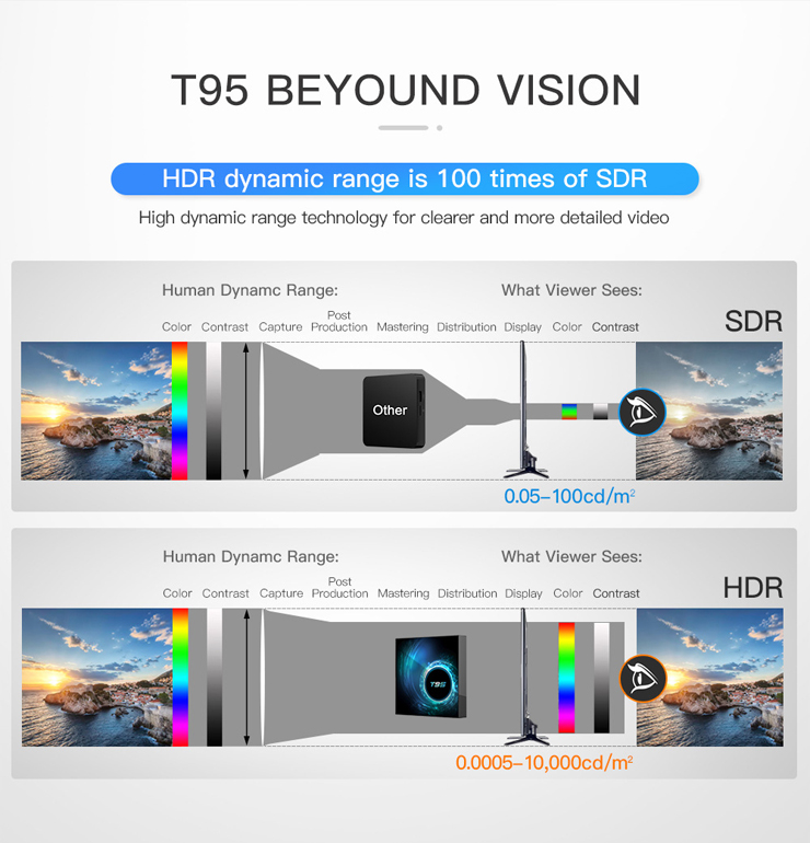 T95 h616 smart TV box Android 10.0 4G / 64g WiFi BT tvbox HD network player Digital TV Receiver