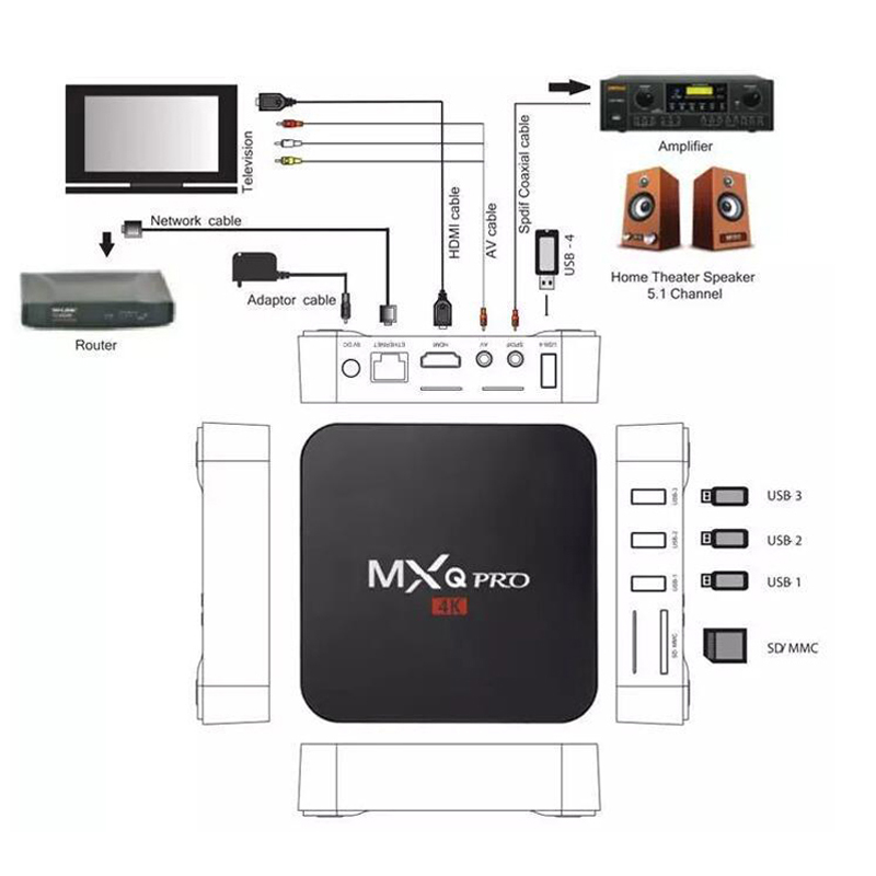 MXQ Pro  2G + 16G  Android 10.1 4K HD - 5G - Smart Tv Box network player Digital TV Receiver TvBox  TV Box  Android Box  Android TV Box  Smart Box  Television & Video > Streaming Media Players