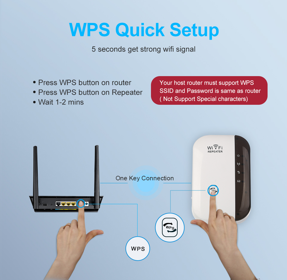 Wireless WiFi Repeater Wifi Extender 300Mbps WiFi Amplifier WiFi Booster Long Range Wi-fi Repeater