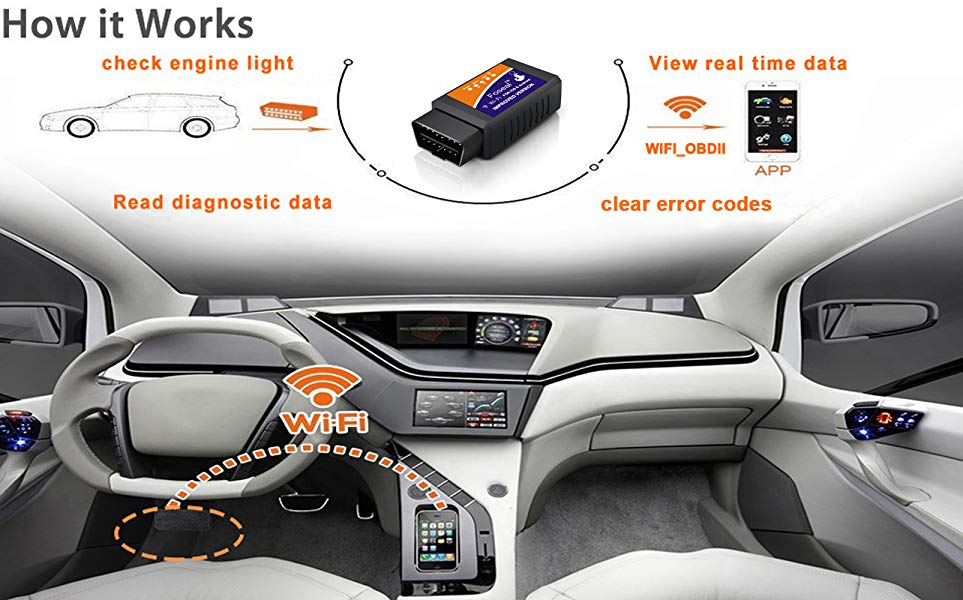 Wireless WiFi OBD Scanner Scan Code Reader Improved Version Car Check Engine Light Diagnostic Tool