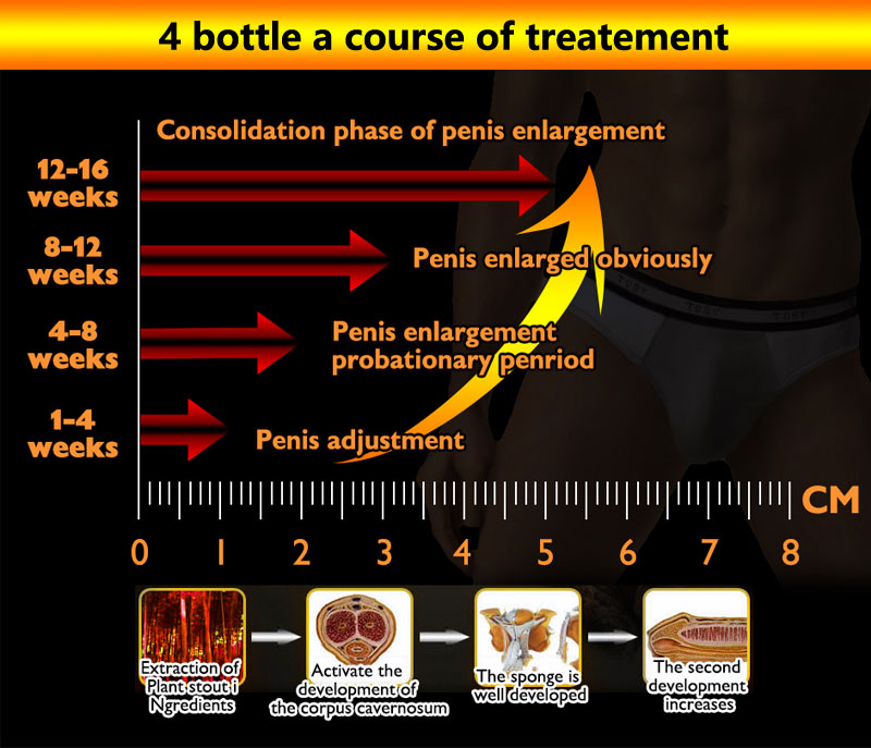TITAN Penis Enlargement &amp; Delay Gel for Men