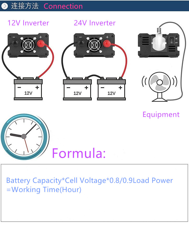 CCC certificate 12V to 220V  car auto power inverter adaptor  converter usb charger 100w 150w