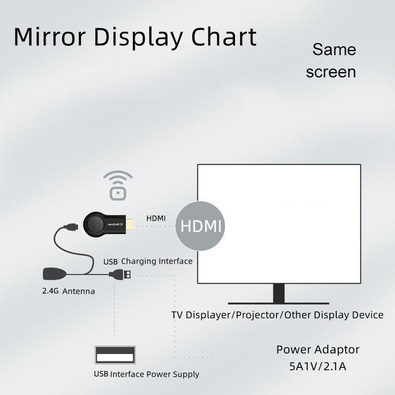 Airplay Mirror Screen Smart Home WiFi Display Miracast Airplay HDMI Compatible Android IOS Mirascreen TV Wifi Display Receiver