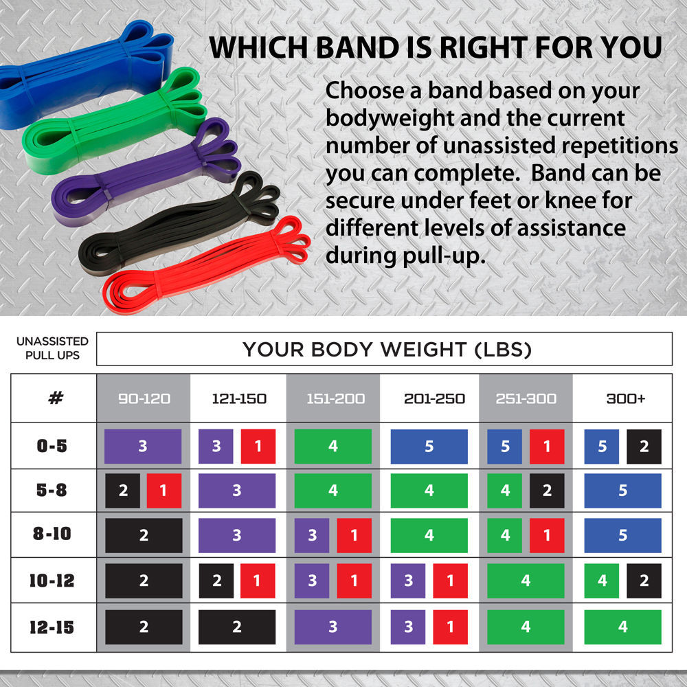 Pull Up Assist Resistance Bands Sets Expander Athletic Power Elastic Gum Bands Heavy Duty Workout