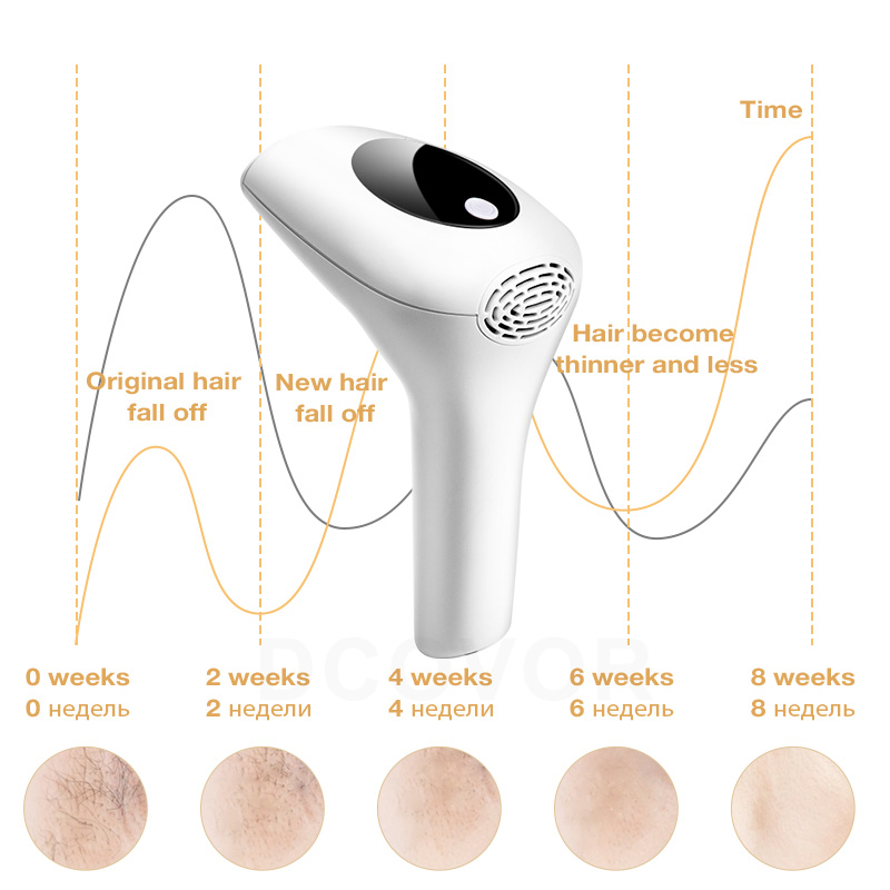 2020 New Laser Epilator Permanent IPL Photoepilator Hair Removal depiladora Painless electric