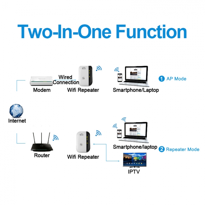 300Mbps Wireless WiFi Router Wifi Repeater Wireless Extender 802.11b/g/n 2.4Ghz With 2Pcs Antenna