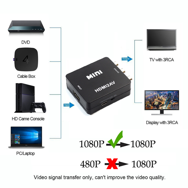 HDMI AV Scaler Adapter HD Video Converter Box HDMI to RCA AV/CVSB L/R Video 1080P Audio Converter