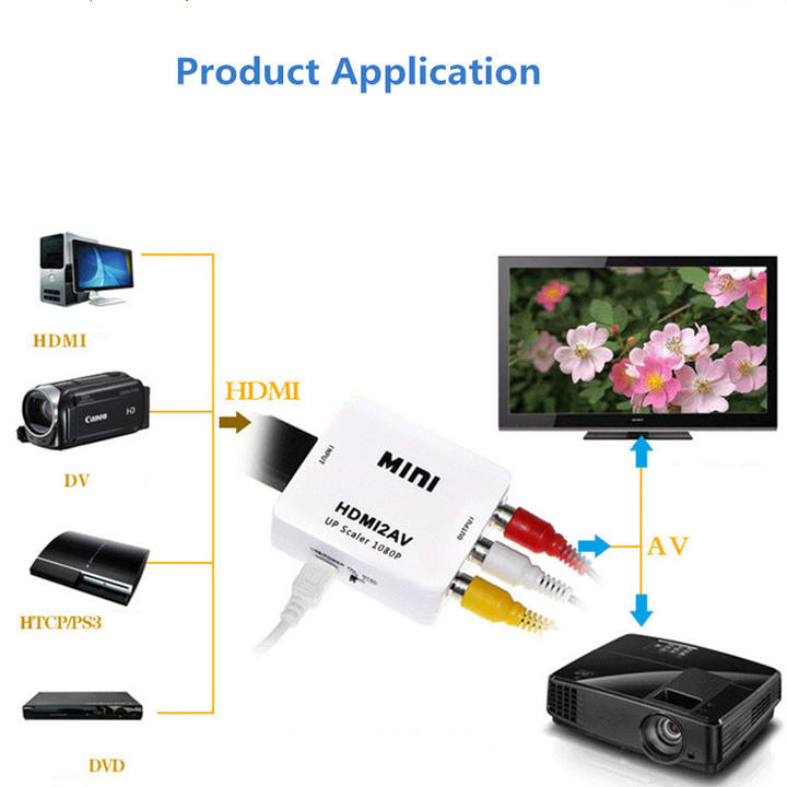 HDMI AV Scaler Adapter HD Video Converter Box HDMI to RCA AV/CVSB L/R Video 1080P Audio Converter