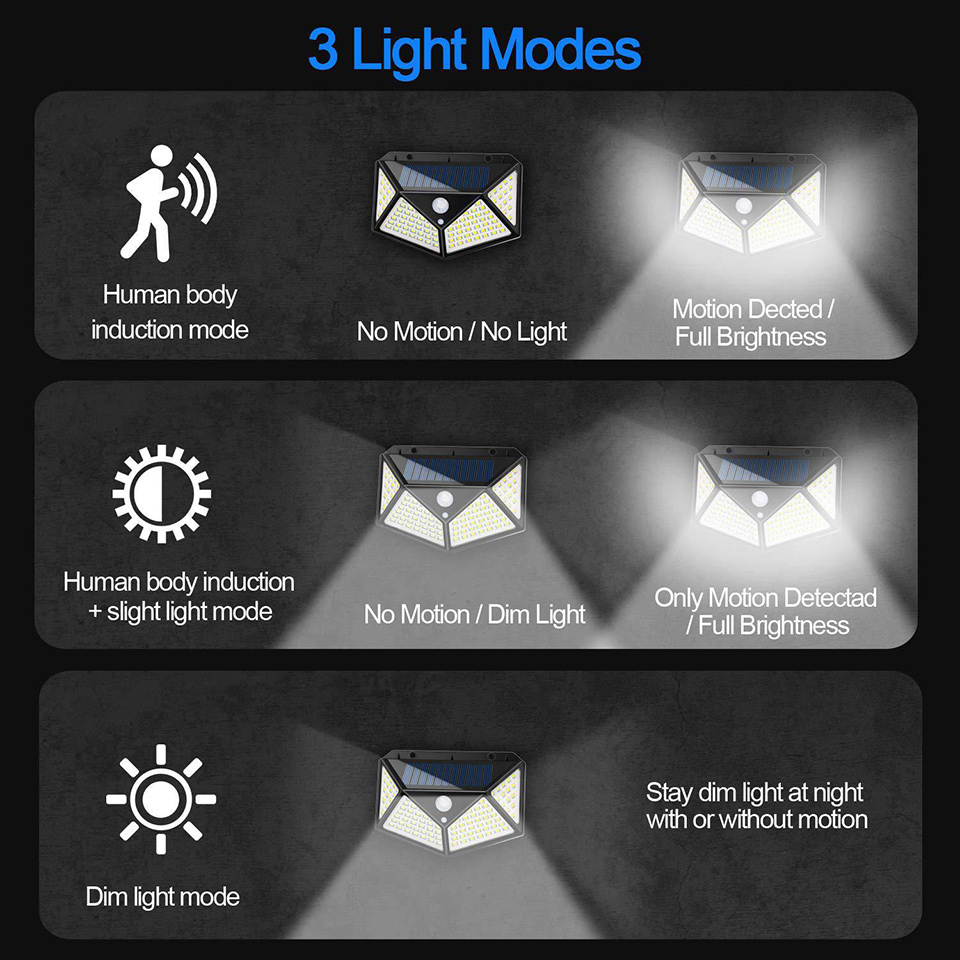 10W Solar Wall Lamp PIR Motion Sensor 100LED Solar Power Light Waterproof Lamp for Yard Garland
