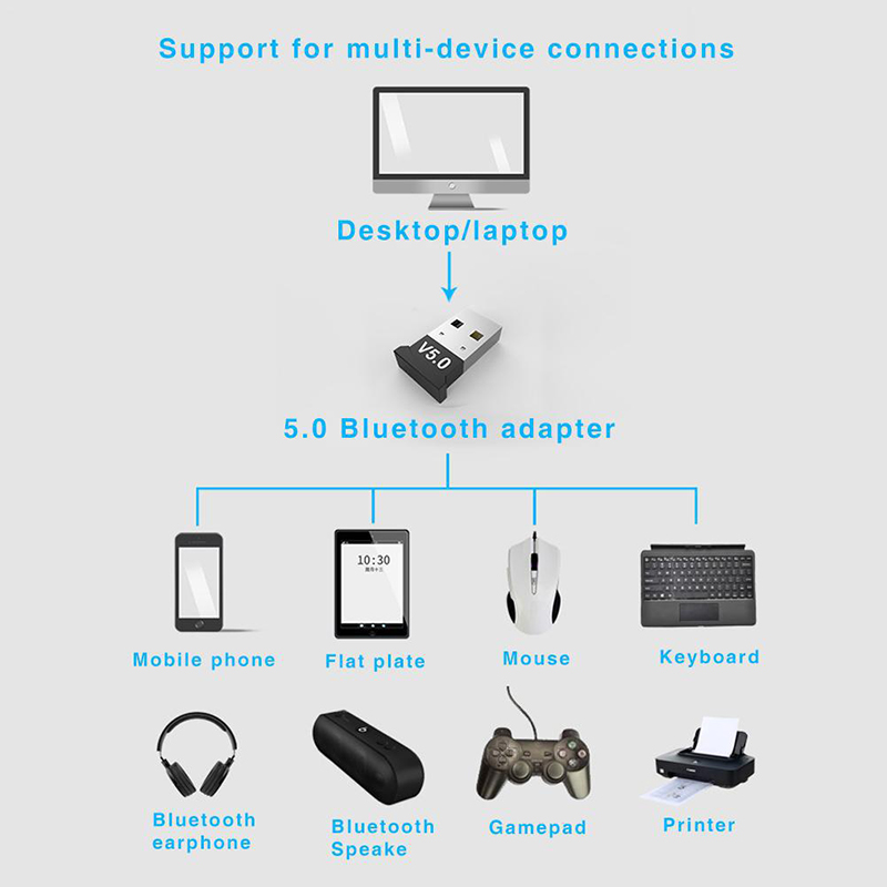 V5.0 Wireless USB Bluetooth 5.0 Adapter Bluetooth Dongle Receiver Adapter Bluetooth Transmitter