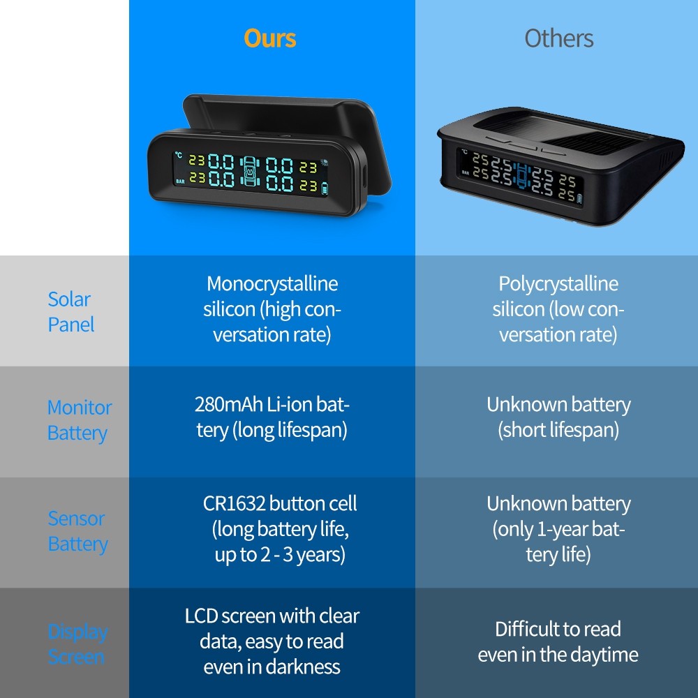 ZEEPIN C260 Tire Pressure Monitoring System Solar TPMS Universal Real-time Tester LCD Screen with 4 External Sensors
