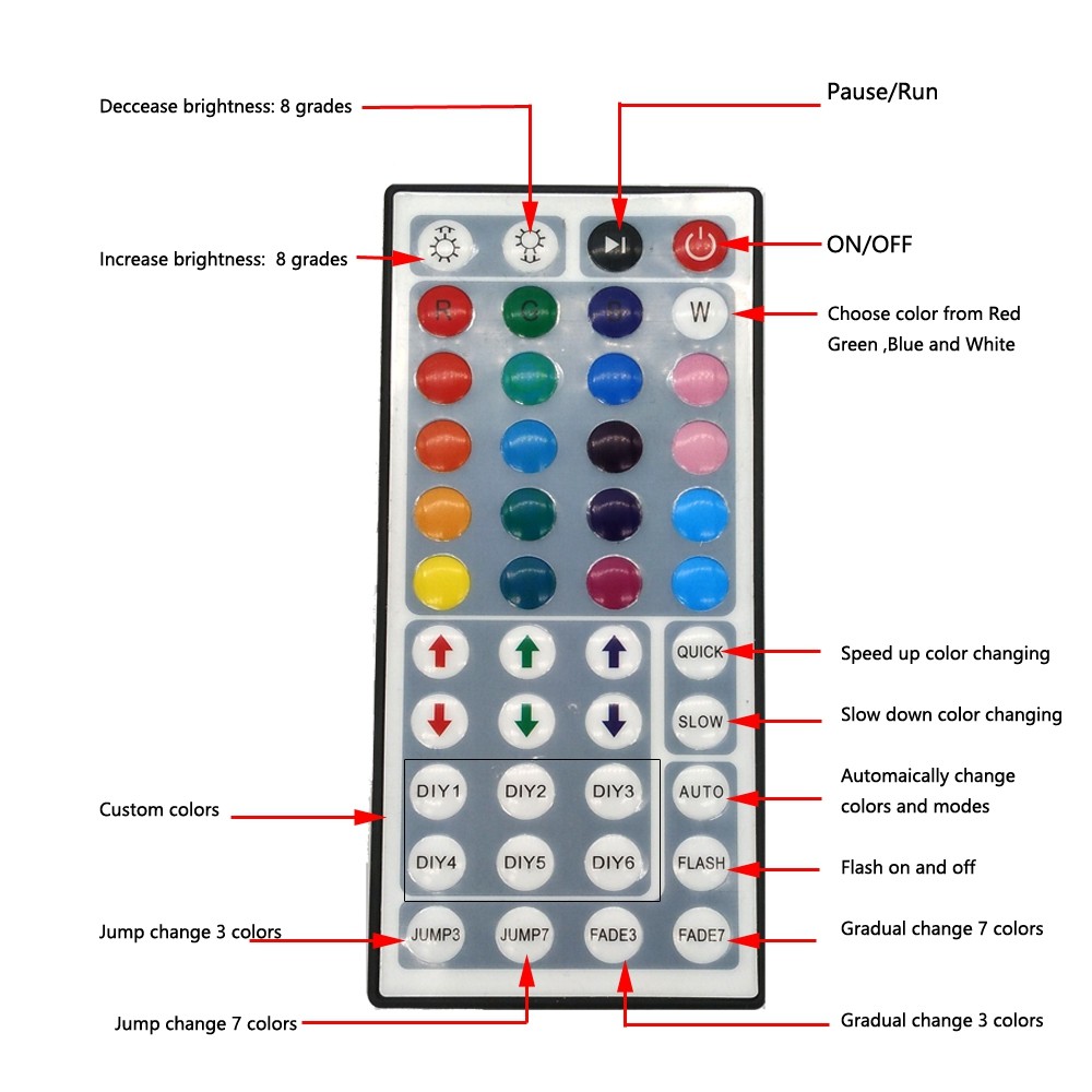 ZDM Waterproof 5M 75W 300X5050RGB SMD Light Led Strip Light 44KEY IR Remote Controller Kit DC12V