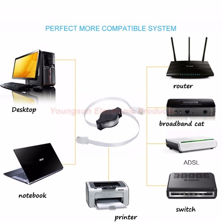1.5m 4.9FT Portable Retractable Ethernet LAN RJ45 Internet Network Cable for Computer Laptop Router