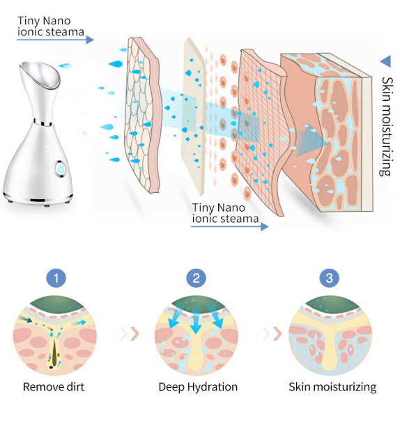 Deep Cleaning Nano Ionic Facial Cleaner Beauty Face Steaming Device Facial Steamer Machine