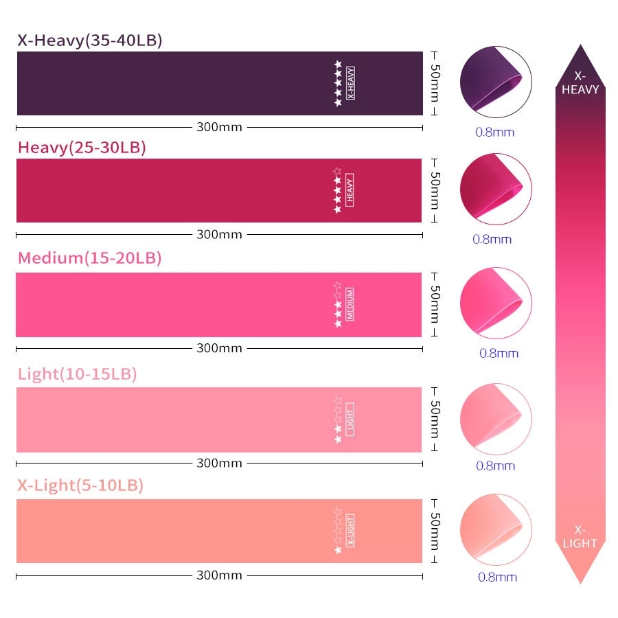 Portable Fitness Workout Equipment Rubber Resistance Bands Yoga Gym Elastic Gum Exercise Bands