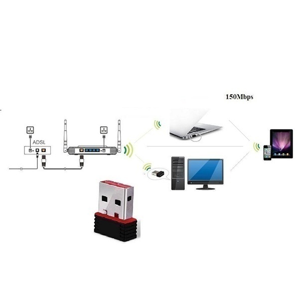 802.11n/g/b 150Mbps Mini Antenna High Speed USB Adapter WiFi AP Wireless Network LAN Card