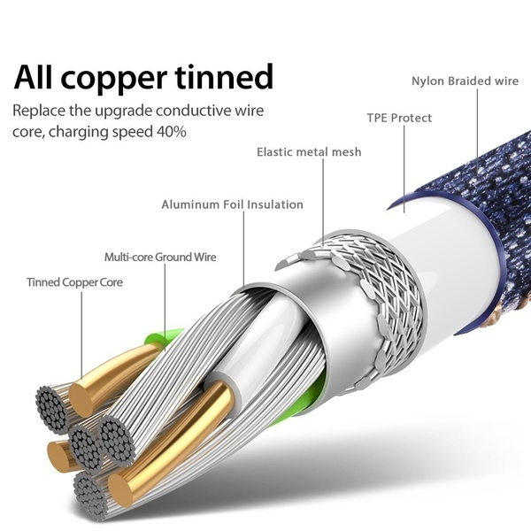 For Android Type-c Cable and For iPhone X 8 7 6 5 Cowboy Weaving USB Fast Charging Adapter