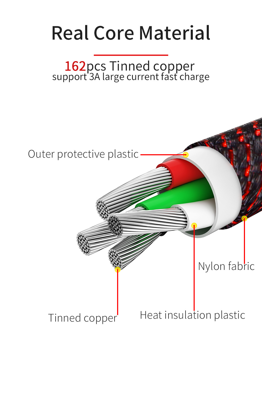 Essager USB Type C Cable 3A Fast Charging USBC Type-C Cable for Xiaomi Redmi Note 7 K20 Samsung