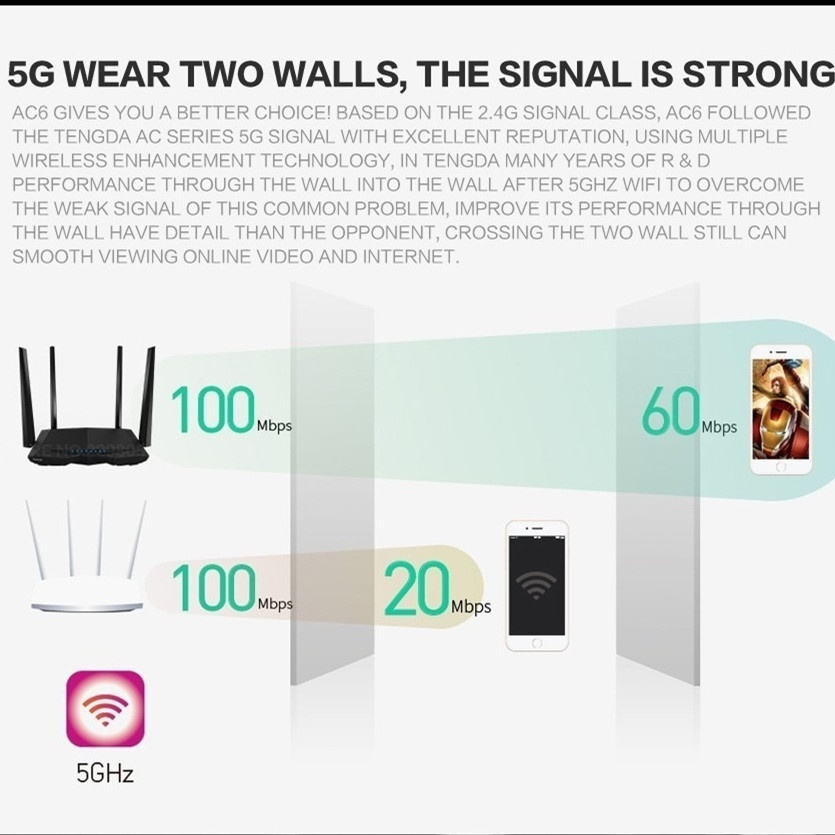 Tenda AC6 2.4G/5.0GHz Smart Dual Band AC1200Mbps Wireless WiFi Router Wi-Fi Repeater Remote Manage