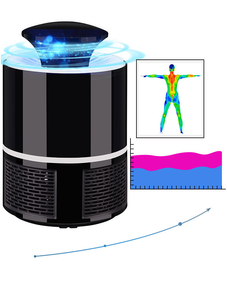 Nano Wave Mosquito Killer Lamp  USB Powered Electric Mosquito Killer Lamp Led Bug Zapper Lure Trap