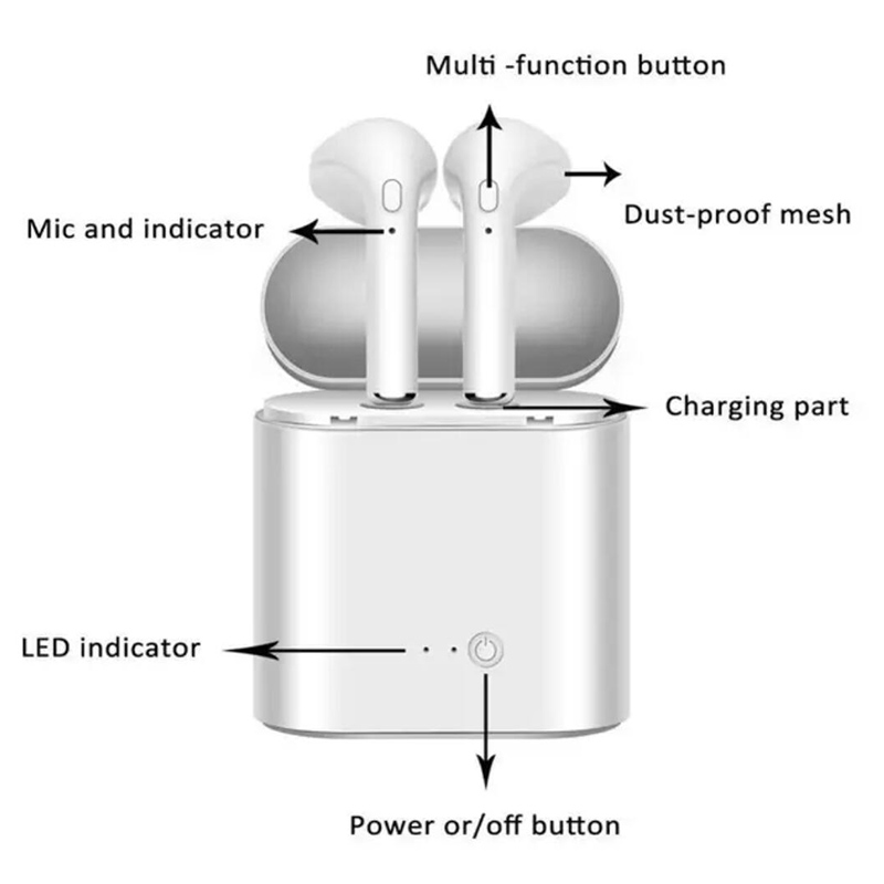 i7s TWS Mini Wireless Bluetooth Earphone Stereo Earbud Headset With Charging Box Mic For Smart Phone