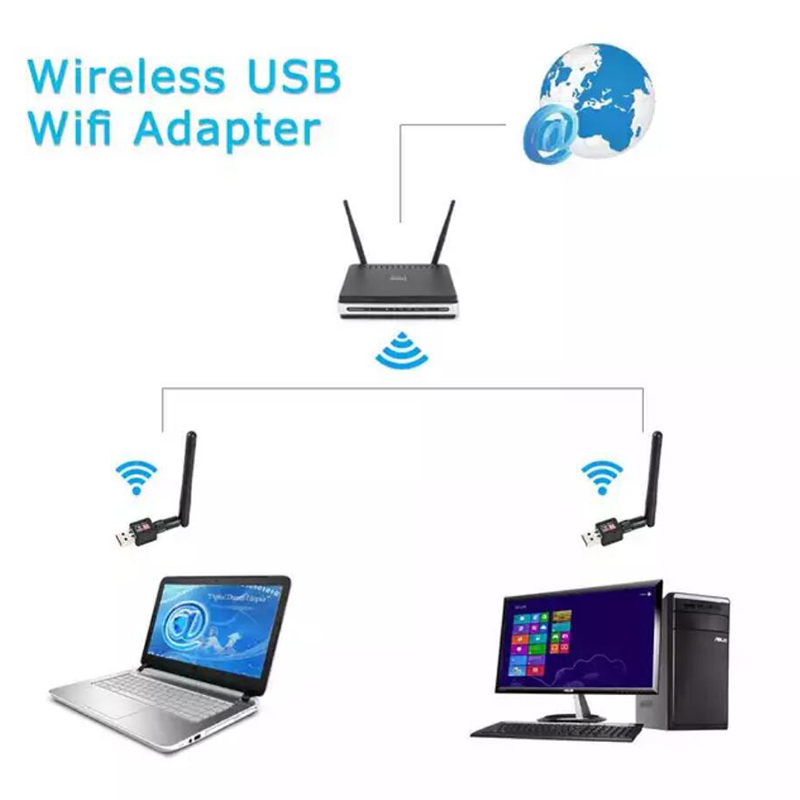 USB WiFi Adapter Mini Dongle External Wireless LAN Network Card 5GHz 802.11n/g/b