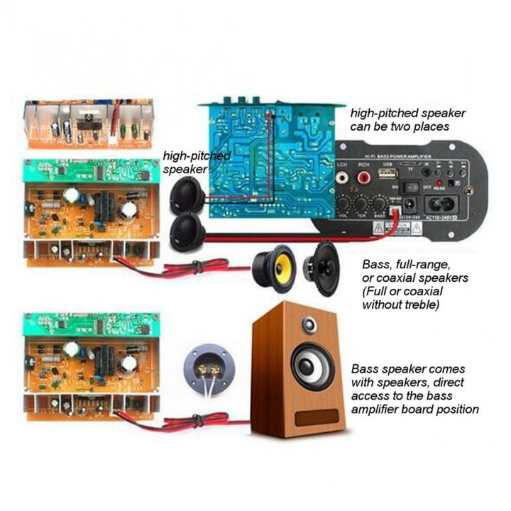Generic 220V Car Bluetooth Amplifier Hi-Fi Bass Amplifier Board