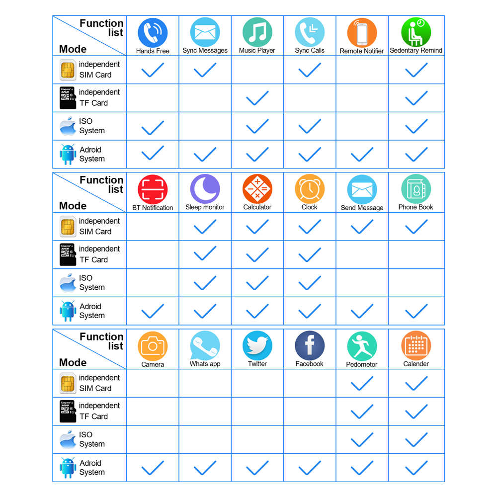 Y1 Smart Watch Touchscreen With Bluetooth Music Player SIM TF Slot Pedometer Sport for Android Ios