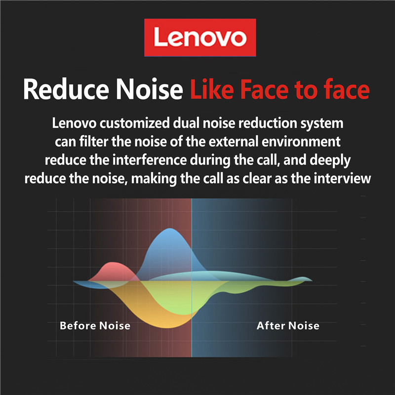 Lenovo HX106 Bluetooth 5.0 Earphone HD Call Wireless IPX5 Waterproof Headset Mic For Driving Meeting Noise Reduction HIFI Stereo