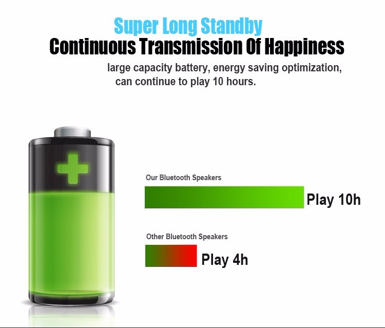 New NBY-18 Mini Bluetooth Speaker Portable Wireless Speaker Sound System 3D Stereo Music Surround