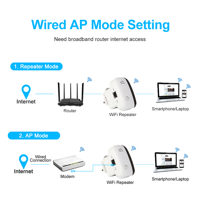 Wireless Wifi Repeater Wifi Range Extender Router Wi-Fi Signal Amplifier 300Mbps WiFi Booster 2.4G