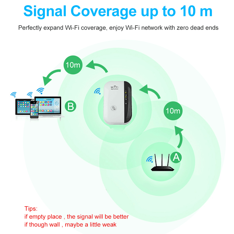 Wireless Wifi Repeater Wifi Range Extender Router Wi-Fi Signal Amplifier 300Mbps WiFi Booster 2.4G