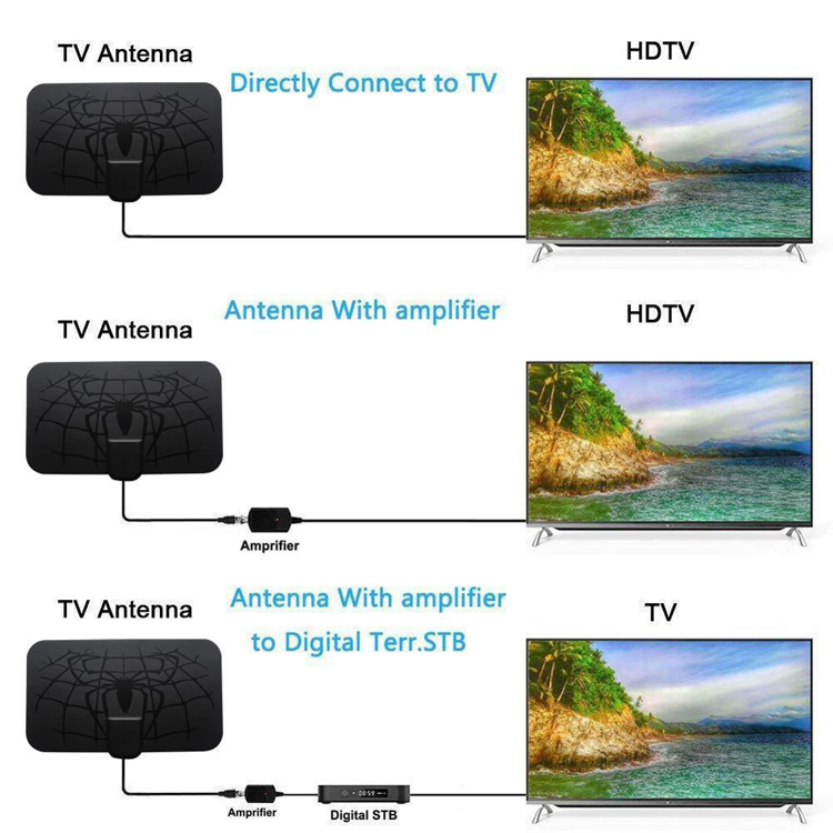 Indoor 1500 Miles Digital Antenna TV Aerial Amplified HDTV Antenna 4K DVB-T2 Local Channel Broadcast