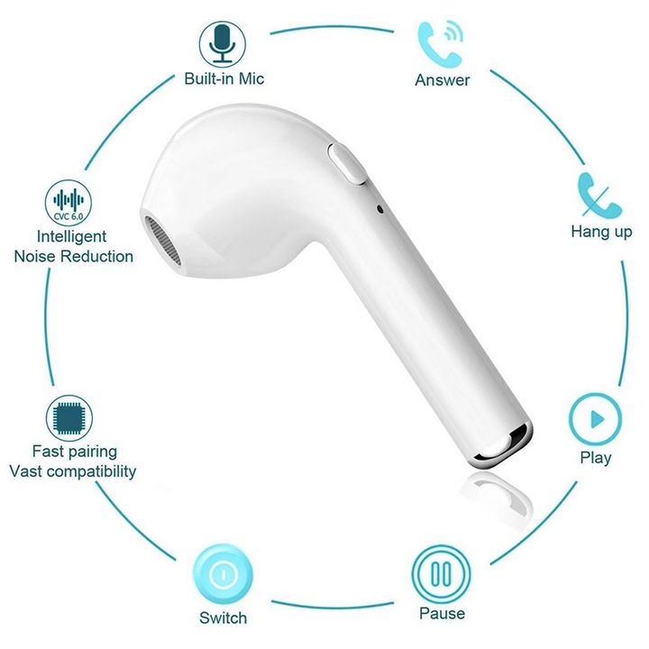 Hot Sales i7S TWS Bluetooth Earphones Wireless Earbuds iPhone Samsung Tecno Android Ear Pods, Micphone earphones Airpods for Android and ios Stereophone