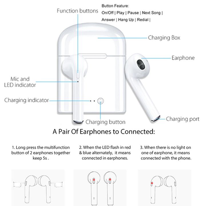 Hot Sales i7S TWS Bluetooth Earphones Wireless Earbuds iPhone Samsung Tecno Android Ear Pods, Micphone earphones Airpods for Android and ios Stereophone