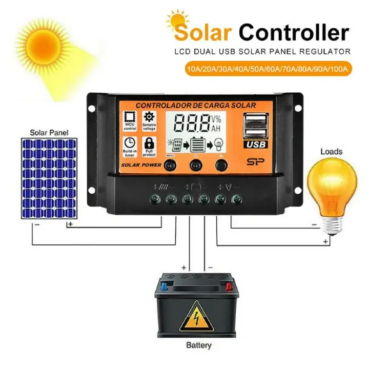 Updated Version Solar Charge Controller 30A/20A/10A 12V 24V Auto Solar Charge Controller MPPT/PWM Controllers LCD Dual USB Output Solar Panel PV Regulator USB 5V LCD Display