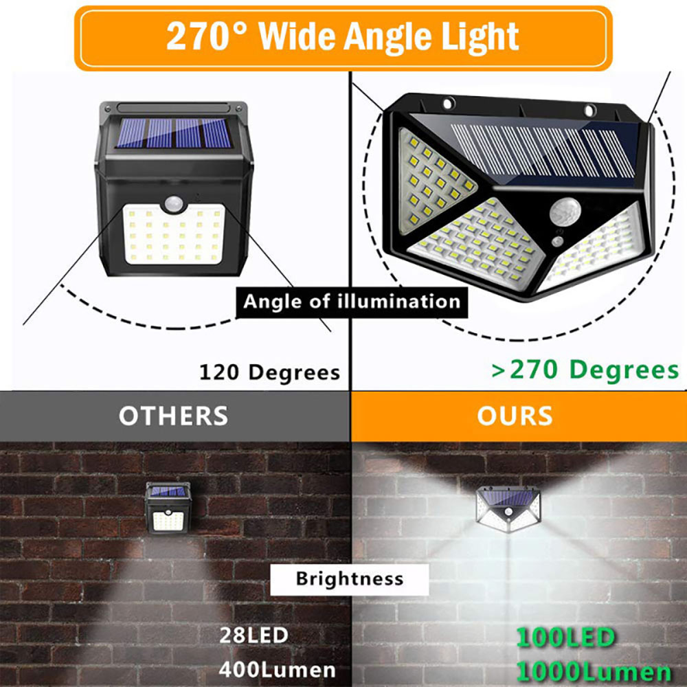 1 PCS Solar Lights Outdoor, 100 LEDs, 3 Adjustment Modes, Wireless Motion Sensor Light