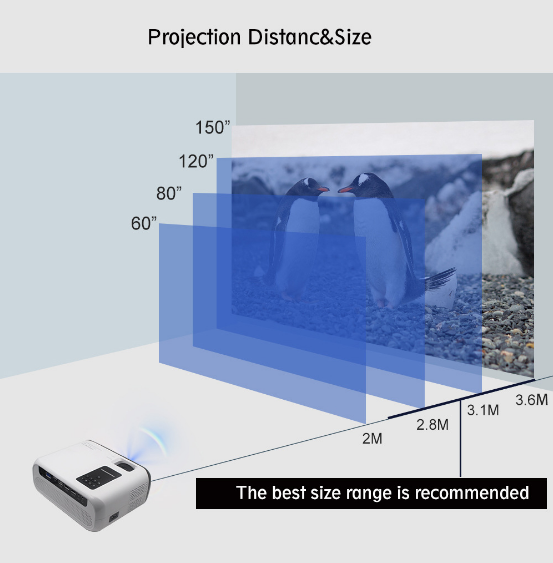 Projector 4500 Lumens LED Mini 720P office home Projector, Portable Movie Android 6 HDMI USB TF VGA